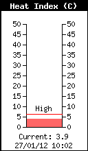 Indice de chaleur